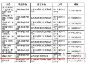 盛大代理《勇者斗惡龍X》官網開啟，網絡技術革新助力游戲體驗升級