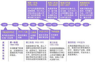 從美日經驗看 互聯網技術如何賦能現代農業