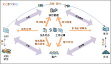 鑫舟科技服務列表 網絡技術開發及相關技術服務的專業解決方案