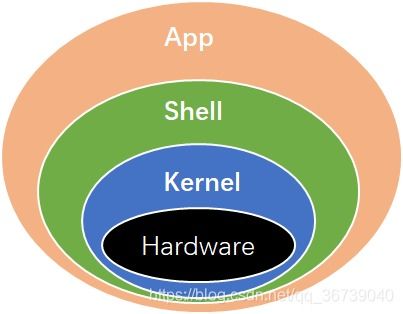 進程管理與內存調度 操作系統核心技術詳解